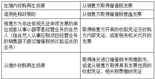 按規(guī)定從銷售方取得增值稅發(fā)票