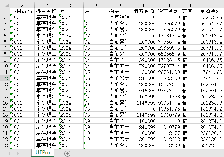 什么是總賬？