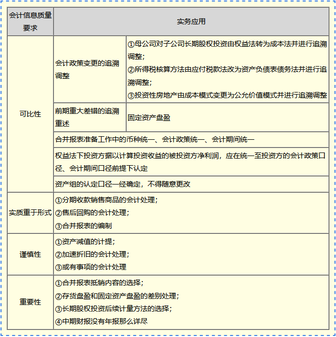 【免費(fèi)試聽(tīng)】高志謙老師2024中級(jí)會(huì)計(jì)實(shí)務(wù)習(xí)題強(qiáng)化階段課程更新