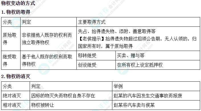 2024中級會計《經(jīng)濟法》必會考點-物權變動的方式