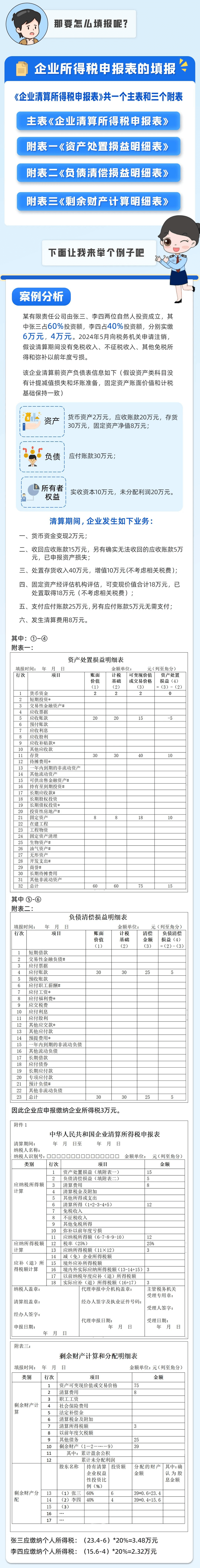 企業(yè)清算業(yè)務(wù)的企業(yè)所得稅處理及申報(bào)表填報(bào)