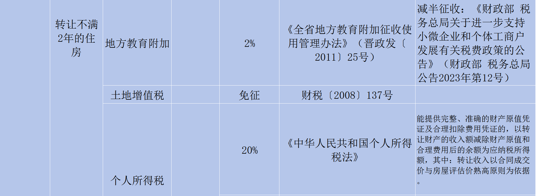 房屋轉(zhuǎn)讓