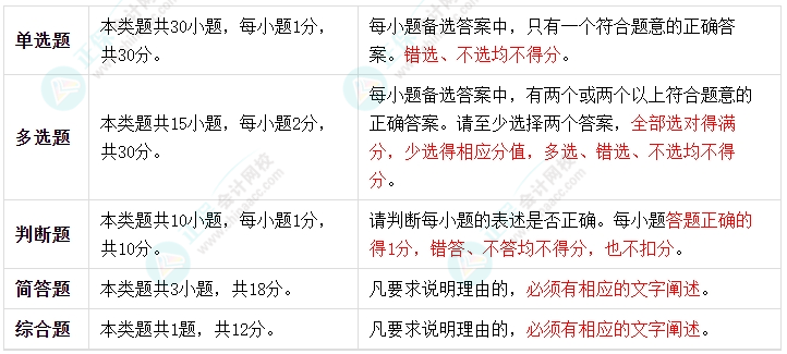 2024中級(jí)會(huì)計(jì)《經(jīng)濟(jì)法》考試題型有哪些？判分標(biāo)準(zhǔn)是什么？