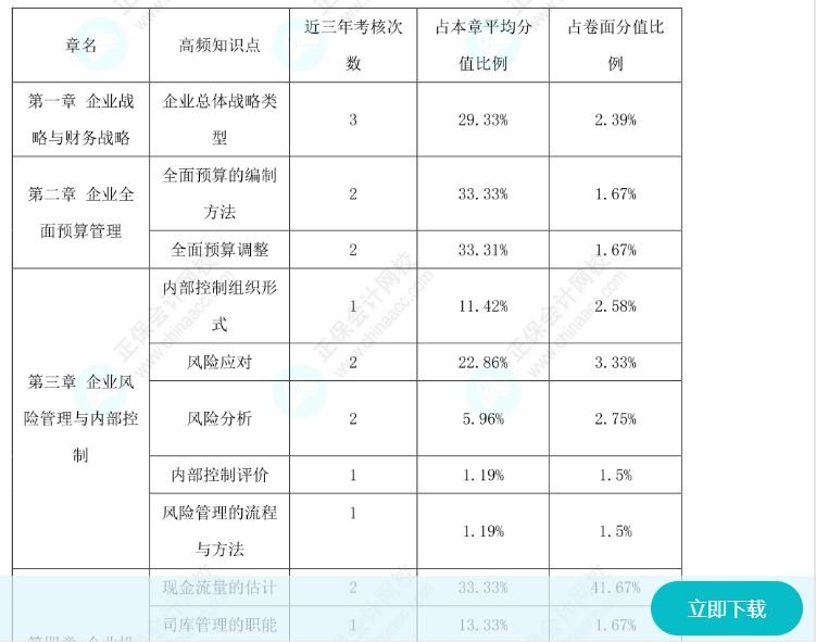 備考2025高會(huì)不知道學(xué)什么？先看歷年高分值考點(diǎn)吧！