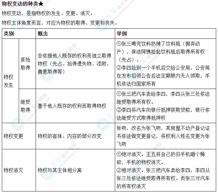 2024中級會計《經(jīng)濟(jì)法》必會考點-物權(quán)變動的種類