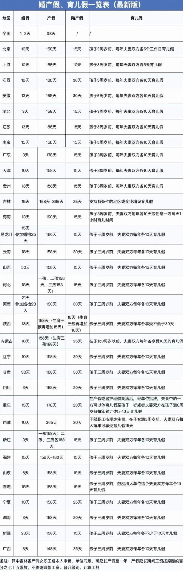 2024年婚假、產(chǎn)假、工資新標準！