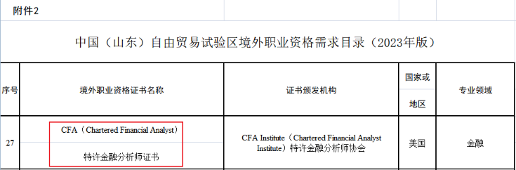 重大利好！新增2個地區(qū)提出CFA人才福利！