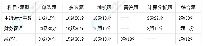 2024年中級(jí)會(huì)計(jì)考試題型已公布！不同題型答題技巧是什么？