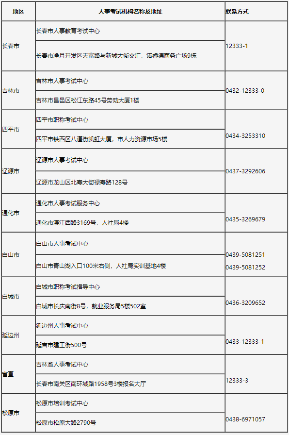 吉林省人事考試機(jī)構(gòu)聯(lián)系方式