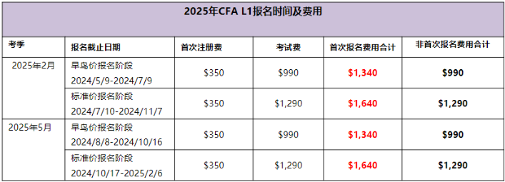 2025年CFAL1考試時(shí)間及費(fèi)用匯總！