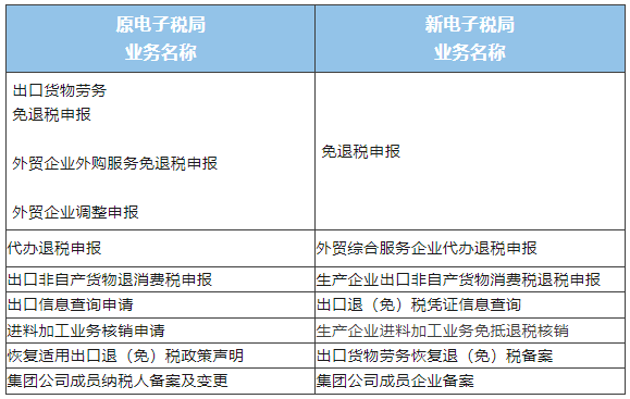 業(yè)務(wù)名稱(chēng)變化