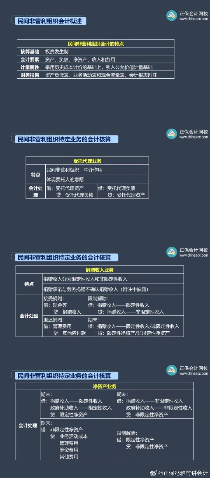 馮雅竹：中級會計(jì)實(shí)務(wù)這兩章預(yù)計(jì)只考 4 分左右