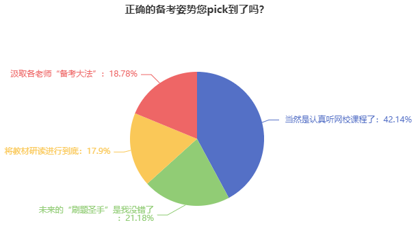 注會調查問卷