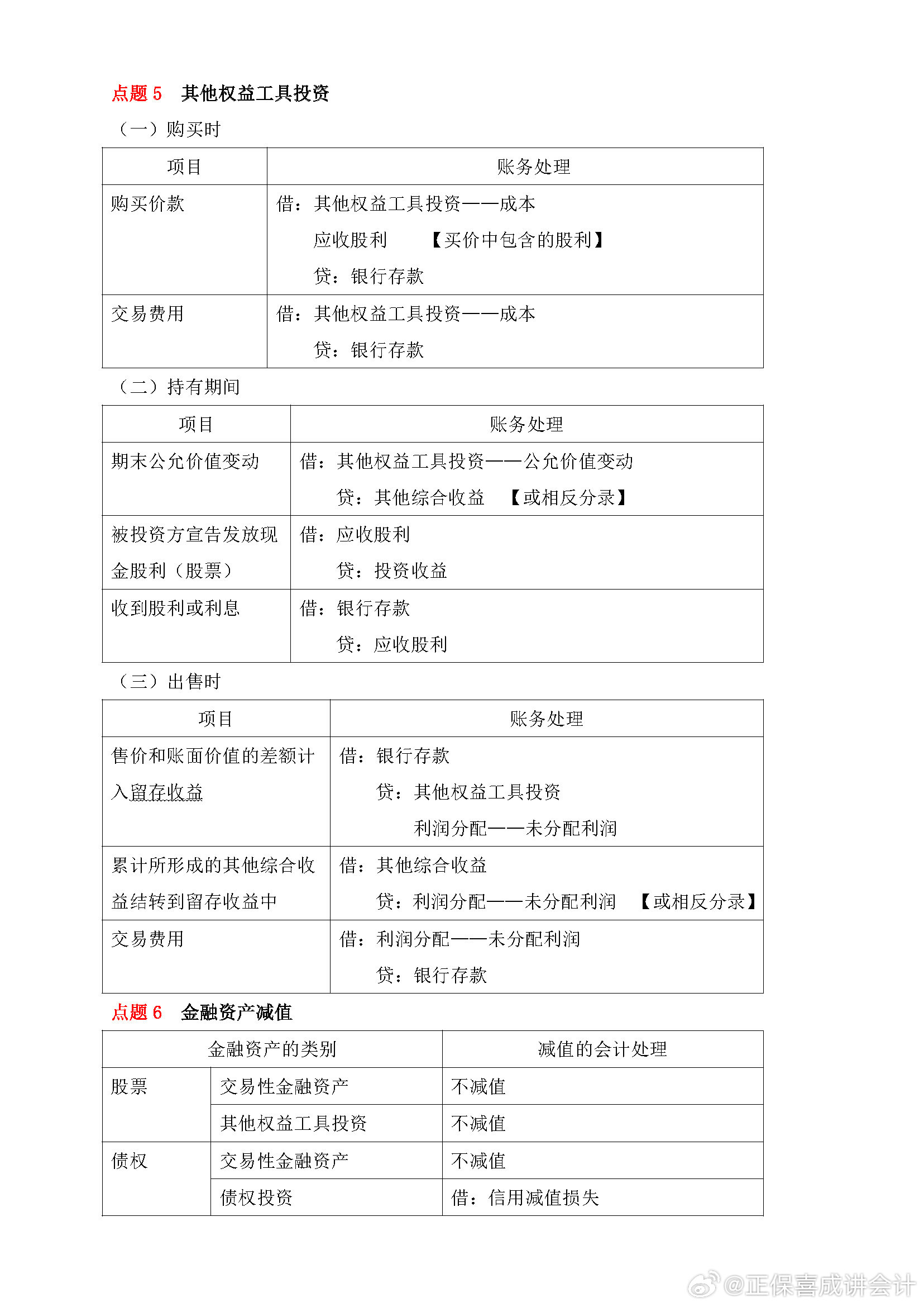 喜成2024年中級(jí)會(huì)計(jì)實(shí)務(wù)主觀題預(yù)測(cè) 這些考點(diǎn)再看一遍！