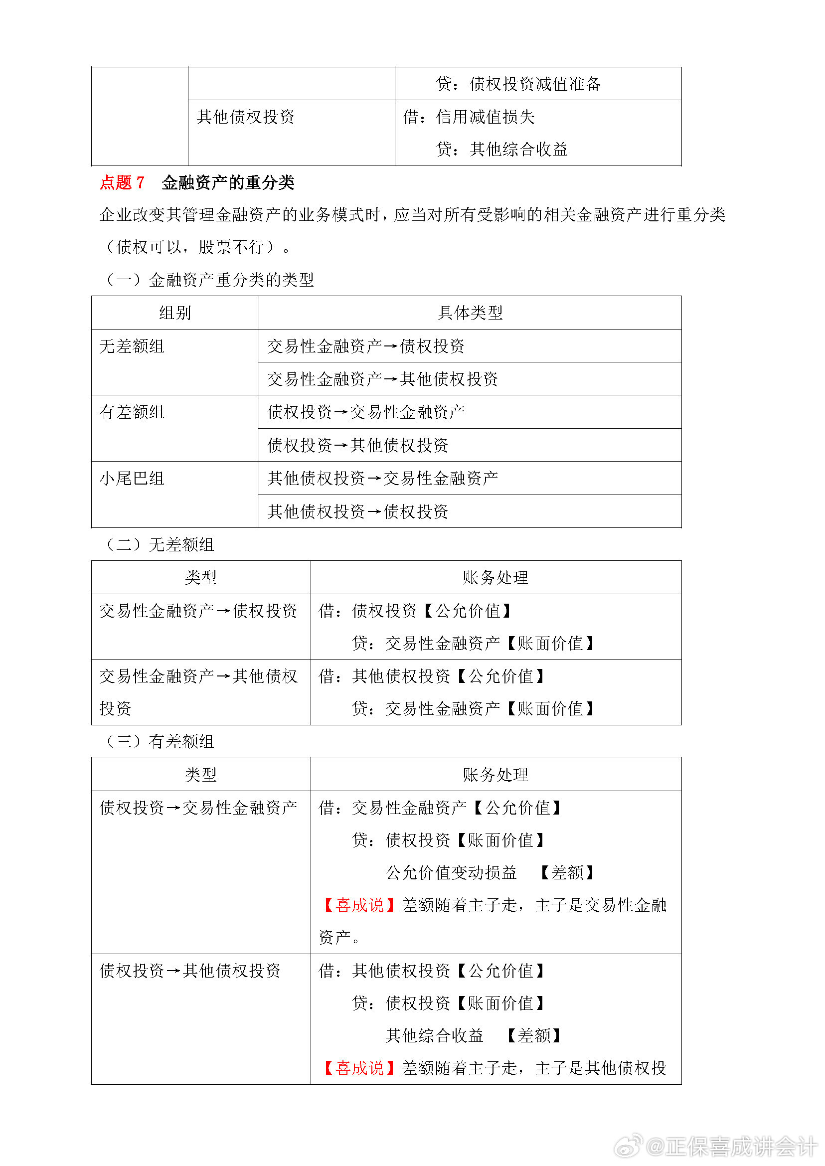 喜成2024年中級(jí)會(huì)計(jì)實(shí)務(wù)主觀題預(yù)測(cè) 這些考點(diǎn)再看一遍！