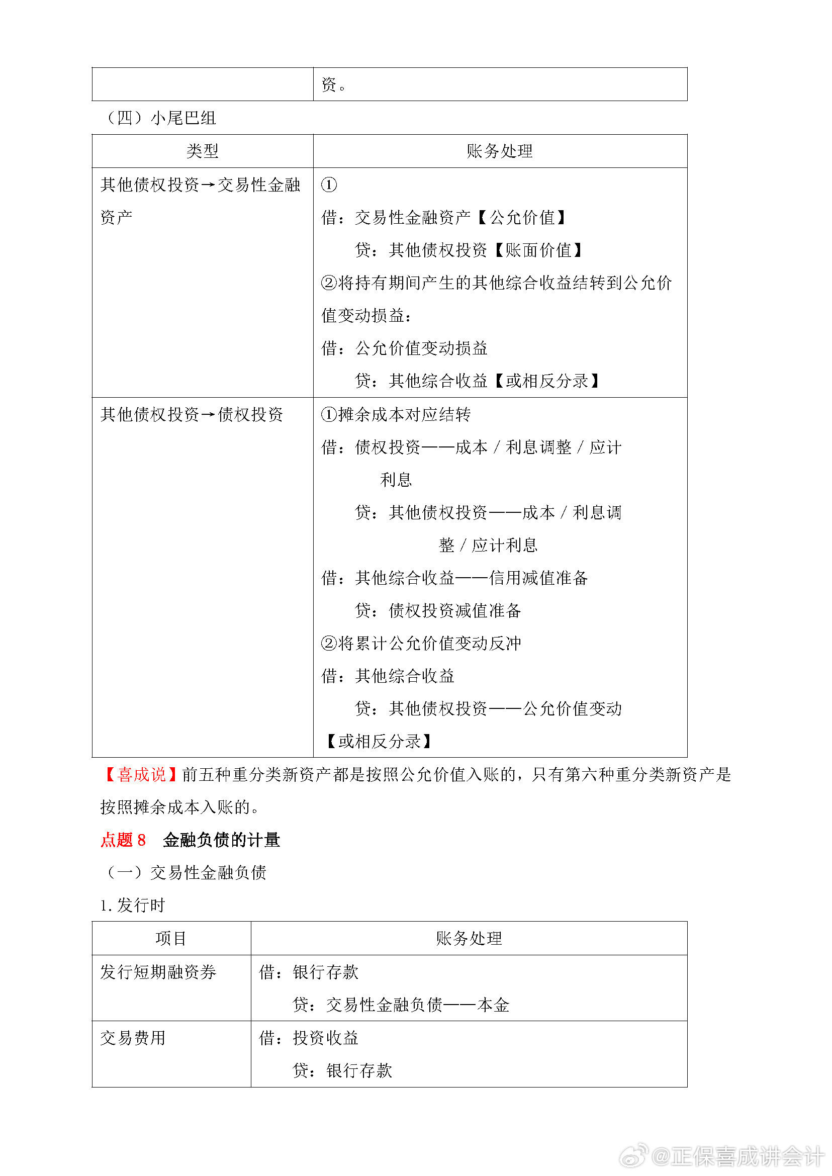 喜成2024年中級(jí)會(huì)計(jì)實(shí)務(wù)主觀題預(yù)測(cè) 這些考點(diǎn)再看一遍！