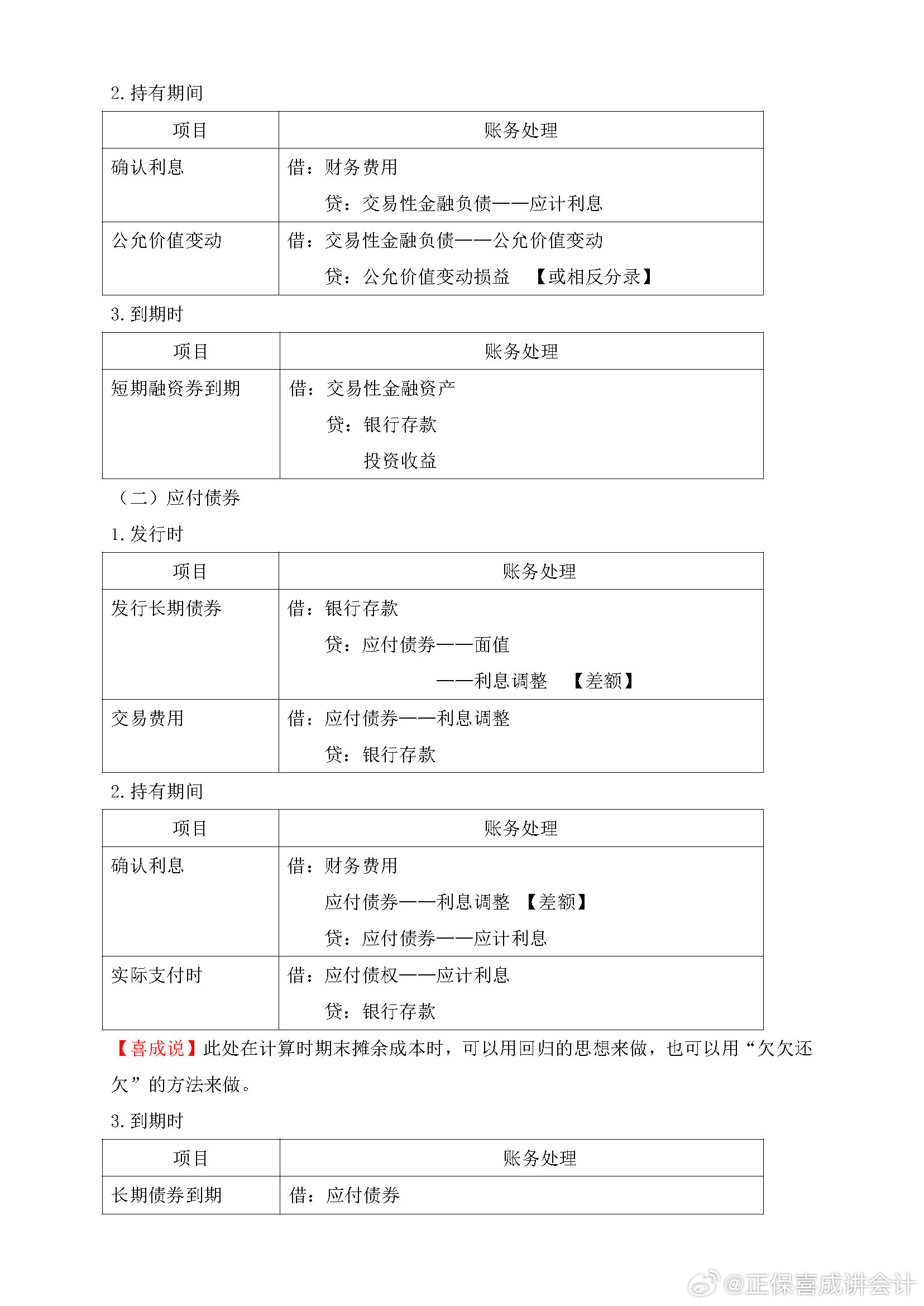 喜成2024年中級(jí)會(huì)計(jì)實(shí)務(wù)主觀題預(yù)測(cè) 這些考點(diǎn)再看一遍！