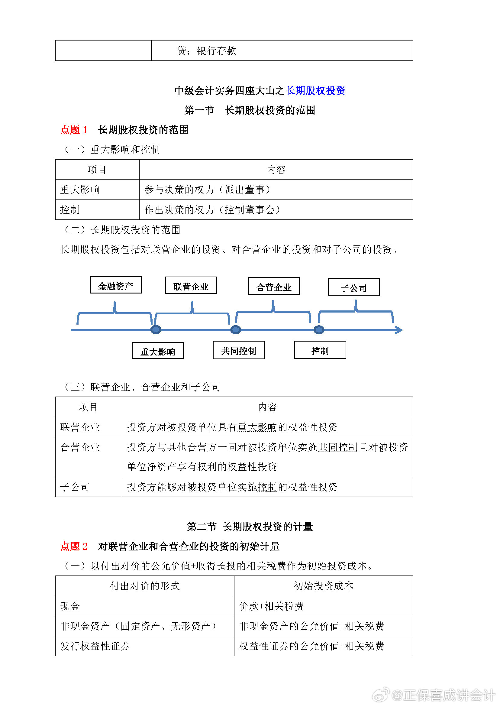 喜成2024年中級(jí)會(huì)計(jì)實(shí)務(wù)主觀題預(yù)測(cè) 這些考點(diǎn)再看一遍！