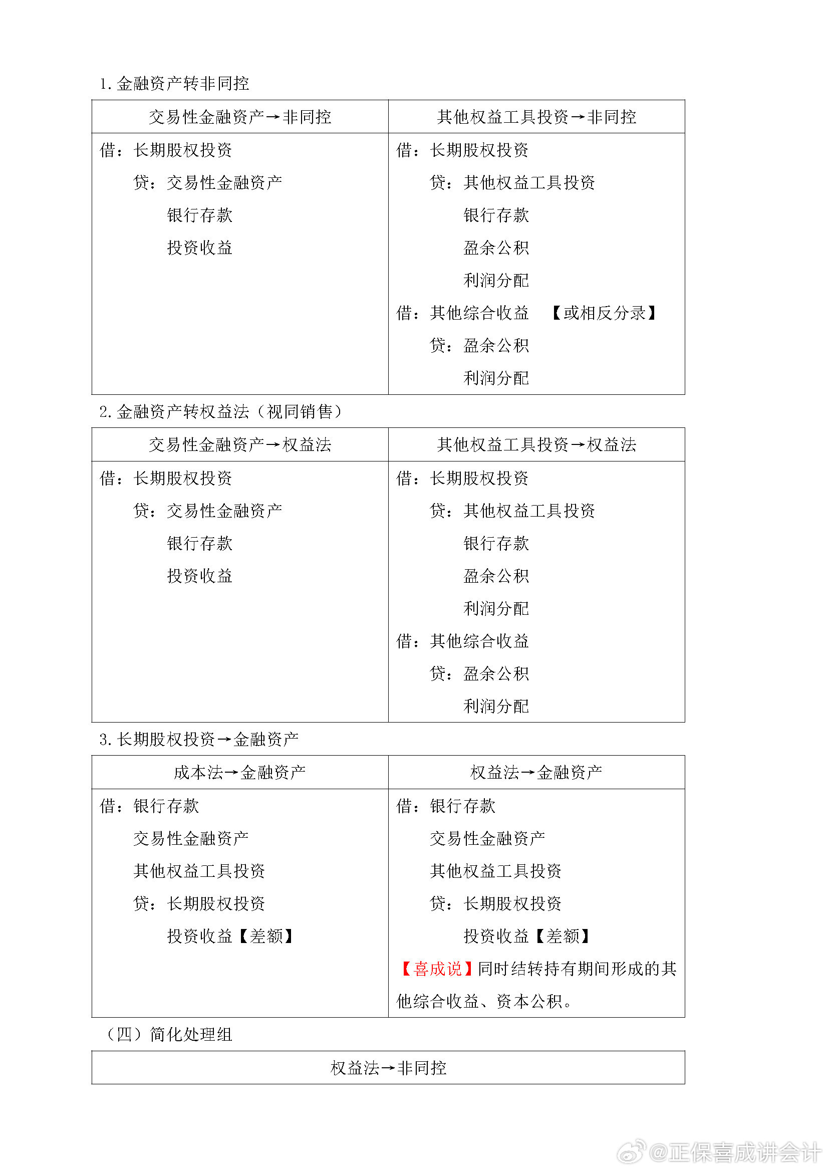 喜成2024年中級(jí)會(huì)計(jì)實(shí)務(wù)主觀題預(yù)測(cè) 這些考點(diǎn)再看一遍！