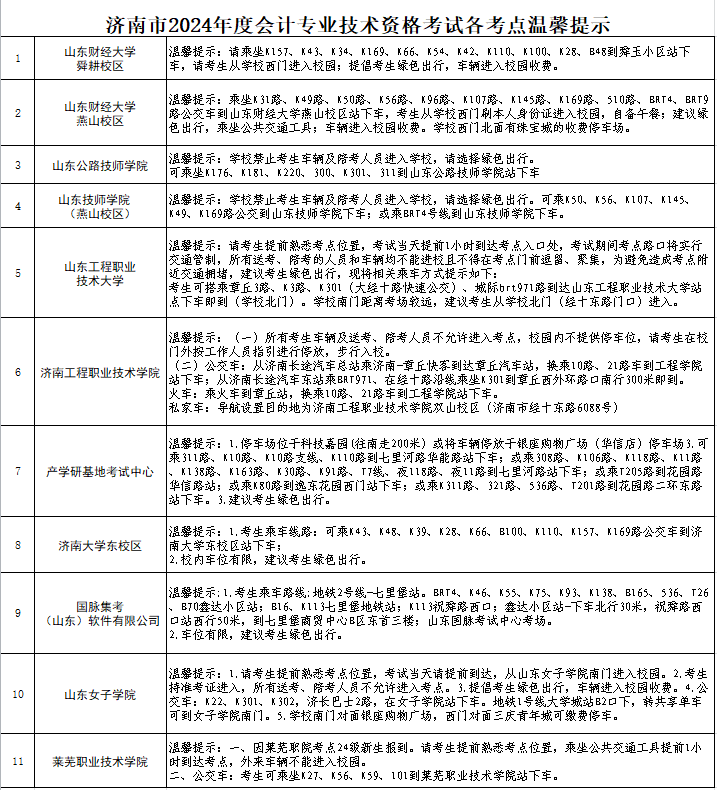 山東濟(jì)南2024年中級(jí)會(huì)計(jì)考試溫馨提示