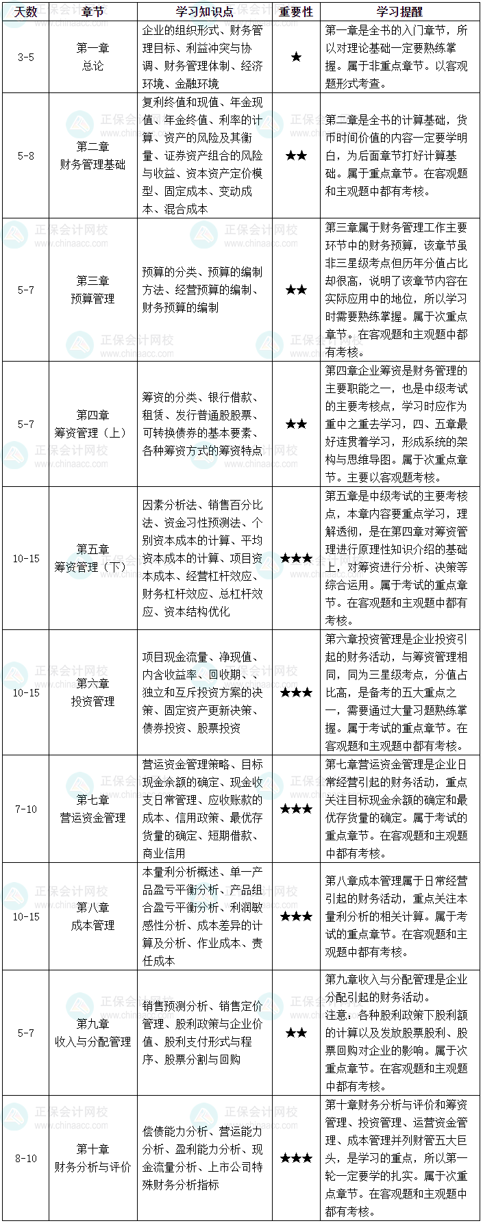 2025年中級(jí)會(huì)計(jì)職稱《財(cái)務(wù)管理》預(yù)習(xí)計(jì)劃