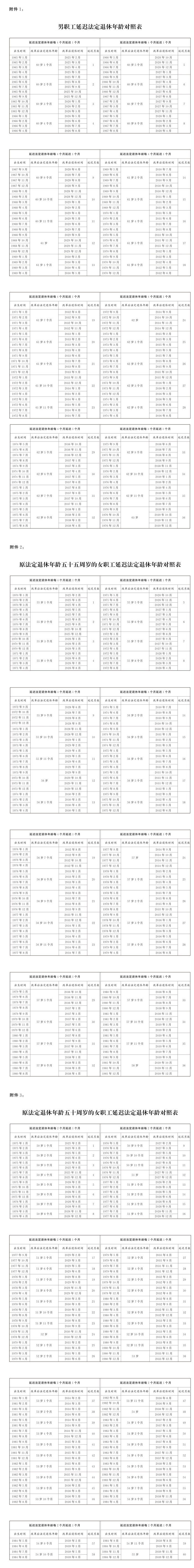 延遲法定退休年齡時間對照表公布