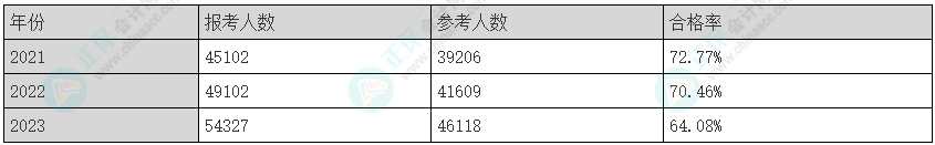 2025年注會(huì)《綜合階段》科目特點(diǎn)及難度！速來查收>