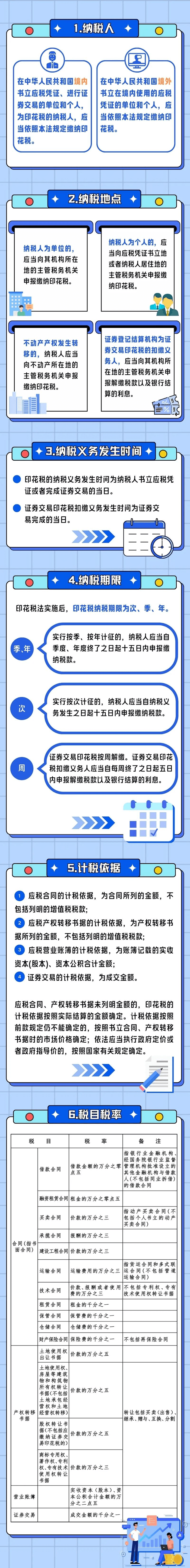 六個關鍵詞，帶您一圖讀懂印花稅