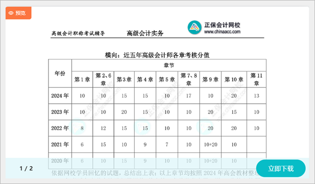 備考2025高會(huì) 現(xiàn)在應(yīng)該學(xué)習(xí)哪些內(nèi)容？