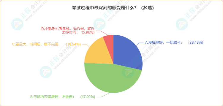 曝光！各地2024年資產(chǎn)評(píng)估師考試報(bào)考人數(shù)公布 出考率竟……