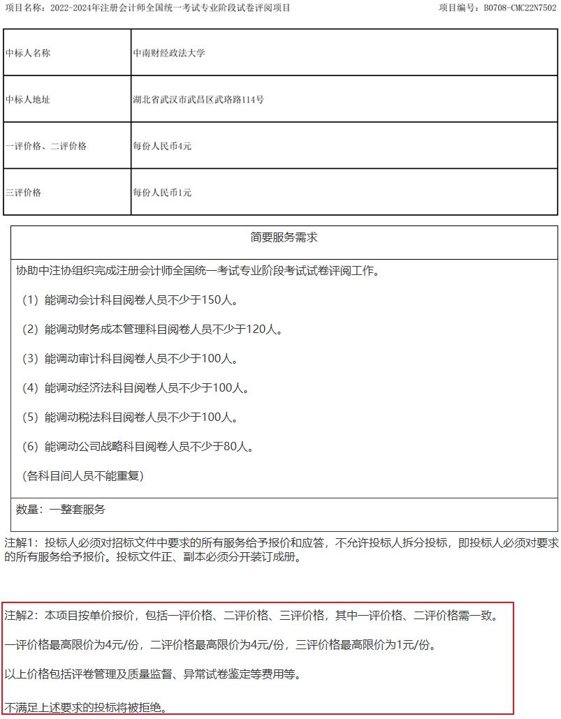 等待出分！“神神秘秘”的注會閱卷工作究竟如何安排？