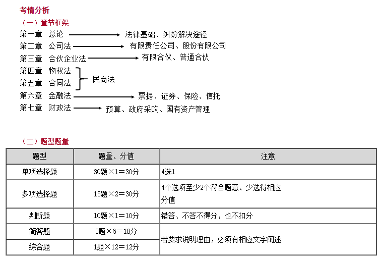 免費(fèi)試聽：李道涵老師2025中級(jí)會(huì)計(jì)《經(jīng)濟(jì)法》課程更新