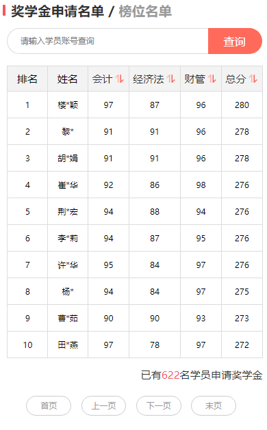 2024中級(jí)會(huì)計(jì)報(bào)分領(lǐng)萬(wàn)元獎(jiǎng)學(xué)金！學(xué)霸考生占榜滿滿一屏90+！