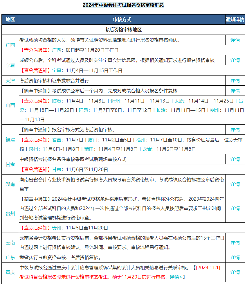 中級會計考試三科成績?nèi)亢细窬涂梢灶I證了嗎？不一定！