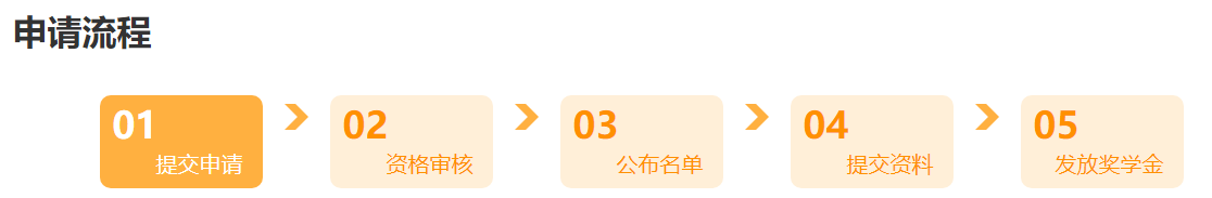 @學(xué)員：2024中級(jí)會(huì)計(jì)查分后 這里有一個(gè)賺回學(xué)費(fèi)的機(jī)會(huì)！