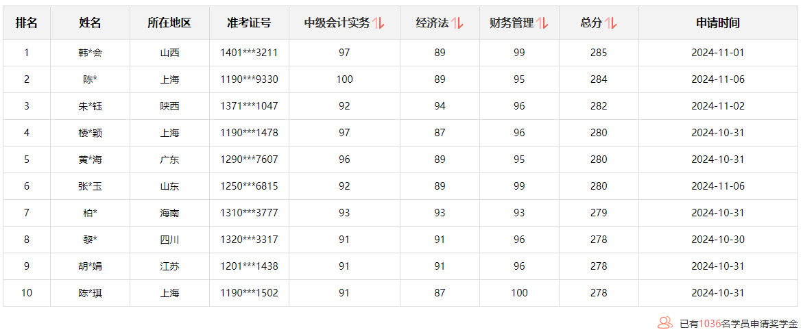 @學(xué)員：2024中級(jí)會(huì)計(jì)查分后 這里有一個(gè)賺回學(xué)費(fèi)的機(jī)會(huì)！