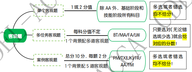 一篇文章看完ACCA題型與分值結(jié)構(gòu)！