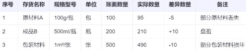 存貨盤盈盤虧如何進行賬務處理？一文講清！