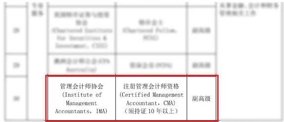 恭喜！CMA證書可申請副高級職稱！