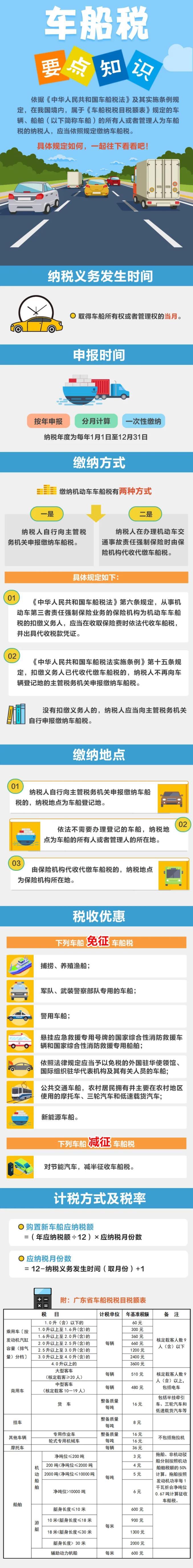 車船稅是什么？有哪些稅收優(yōu)惠？