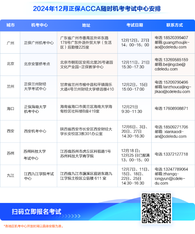 【已更新】正保ACCA隨時機考中心24年12月考試安排匯總