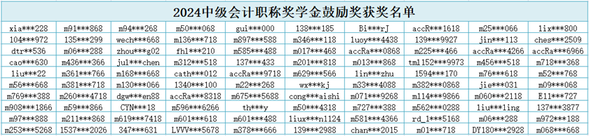 【獲獎(jiǎng)名單】網(wǎng)校2024中級(jí)會(huì)計(jì)職稱獎(jiǎng)學(xué)金鼓勵(lì)獎(jiǎng)獲獎(jiǎng)名單公布！恭喜各位~