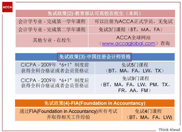 提醒！ACCA與這些證書互免！附免試申請流程！