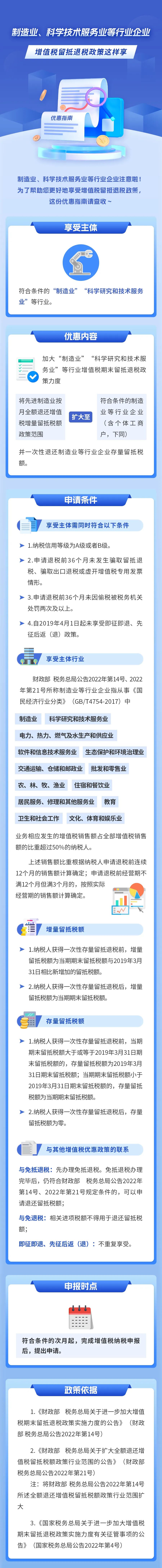 制造業(yè)、科學(xué)技術(shù)服務(wù)業(yè)企業(yè)，增值稅留抵退稅政策