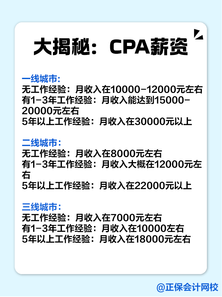 一二三線城市的CPAer們薪資待遇如何？