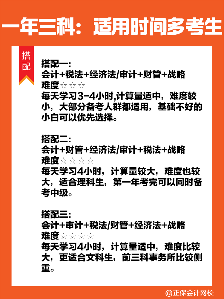 注會科目搭配攻略！科學組合 高效備考注冊會計師！