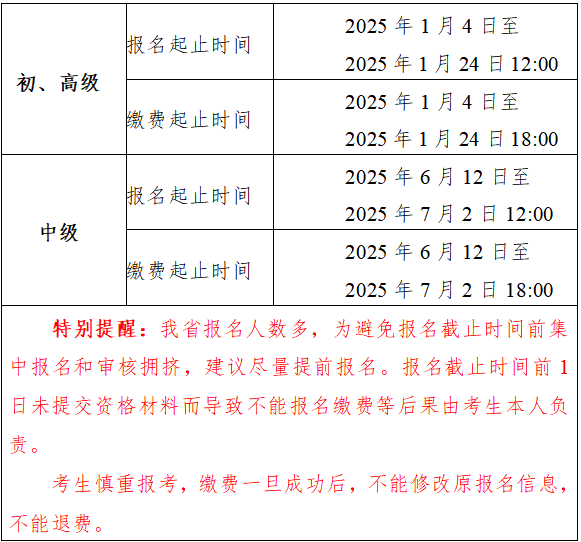 安徽2025年高級會計職稱報名簡章公布！