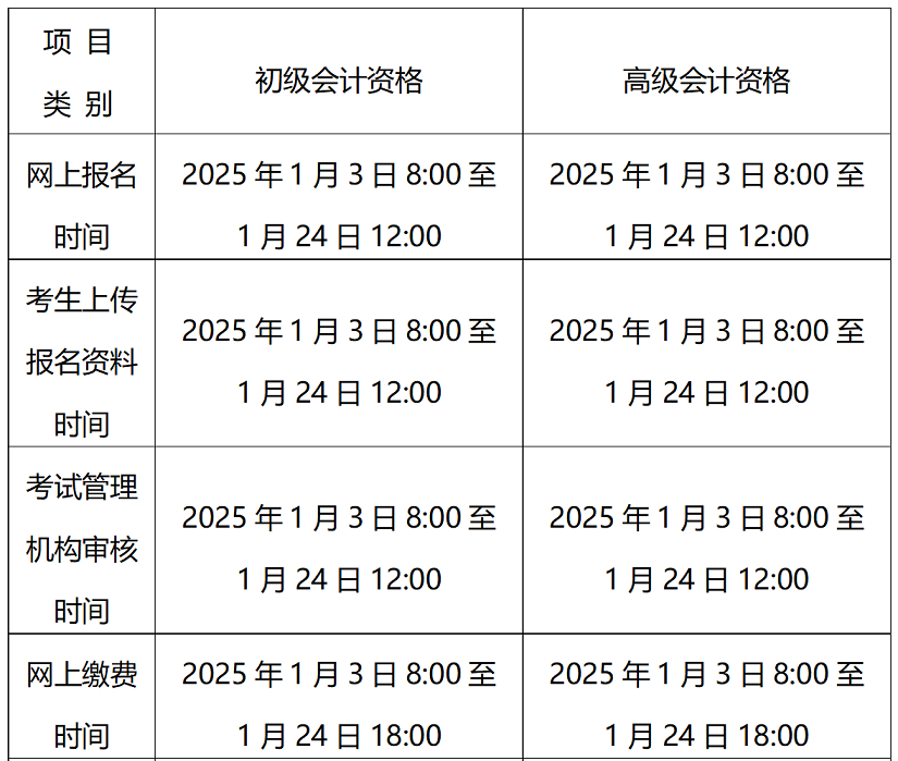 北京2025年高級會計職稱報名簡章公布！