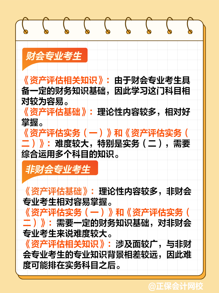 針對不同考生群體的科目難度分析！