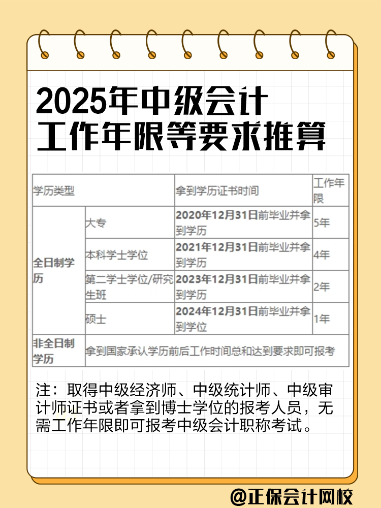 2025年中級會計考試工作年限怎么計算？如何證明？